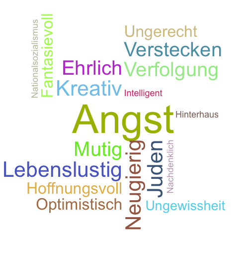 Wortwolke Anne Frank